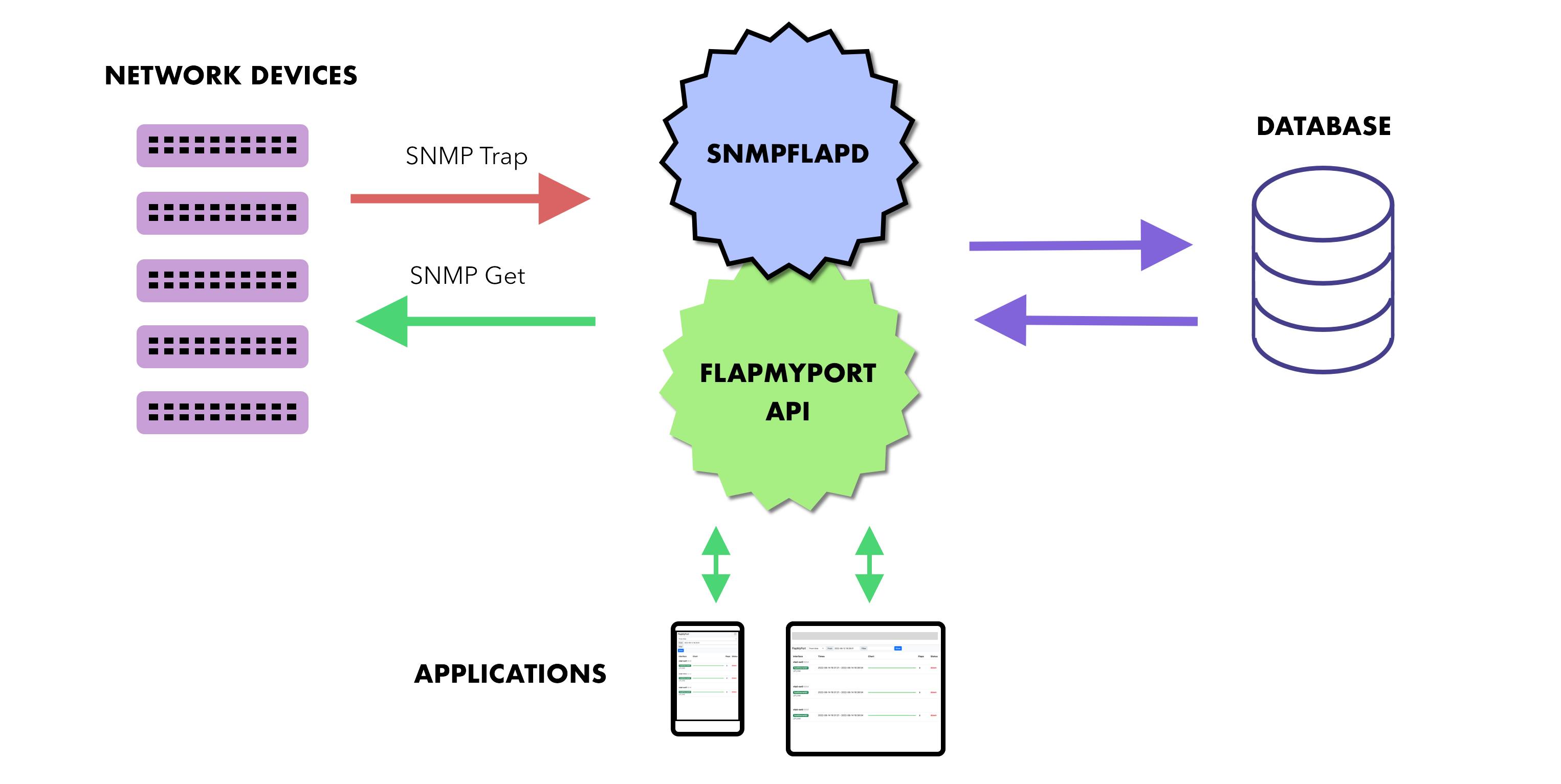 FlapMyPort scheme